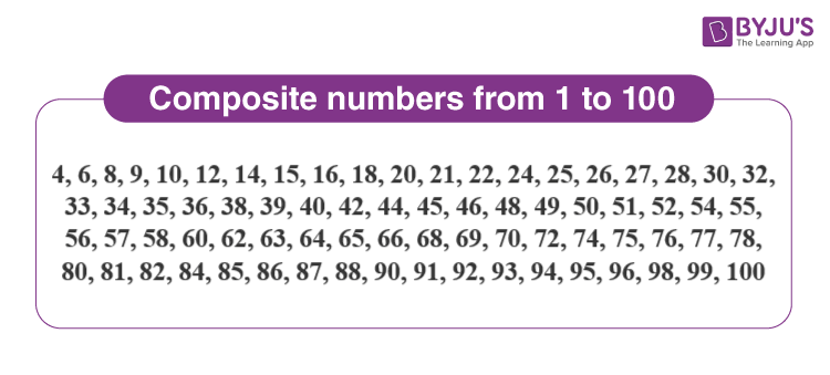 Composite Numbers