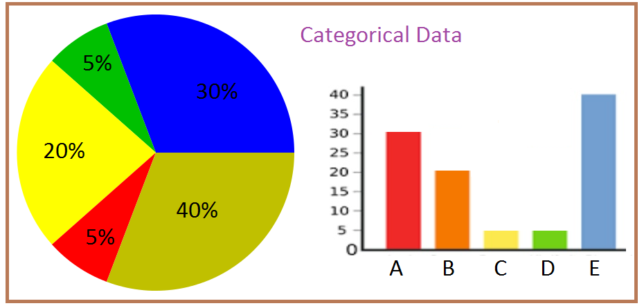 categorical-data