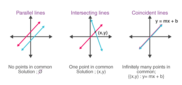 coincident-lines