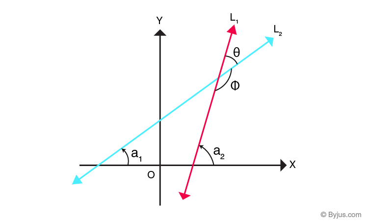 angle-between-two-lines