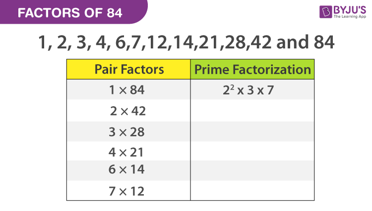 Factors Of 84