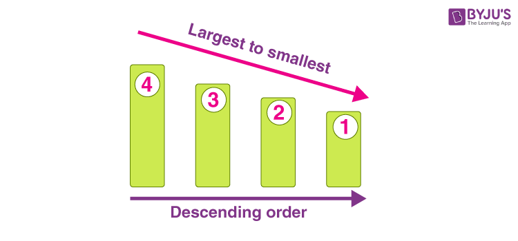 Descending Order