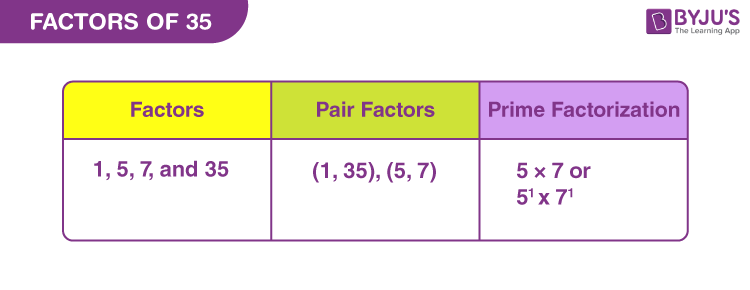 factors-of-35