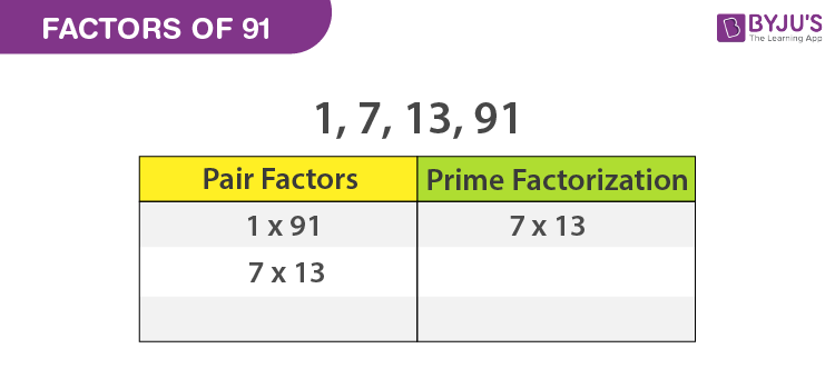 Factors Of 91