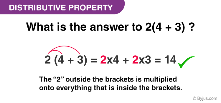 Distributive Property