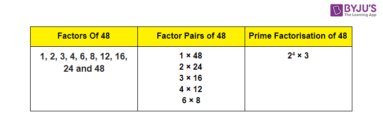 What Are The Common Factors Of 8 12 And 16