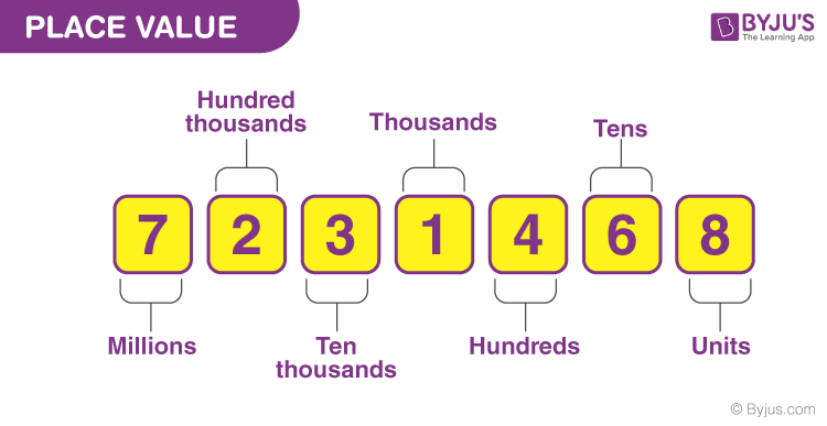 Place Value Worksheets