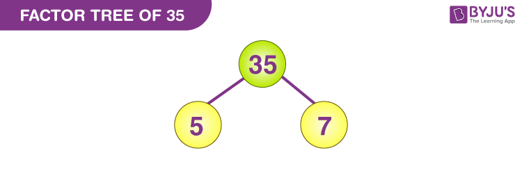 What Are The Factors Of 35 And 60