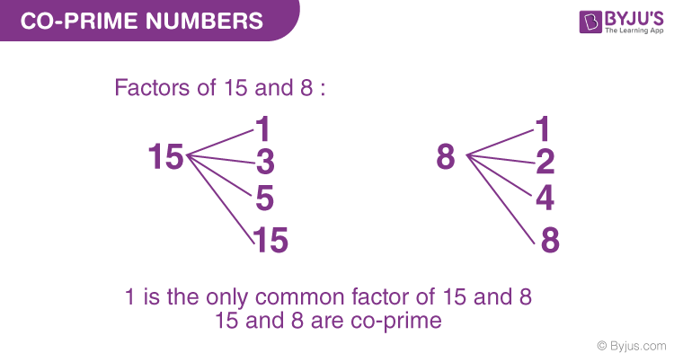 co-prime-numbers