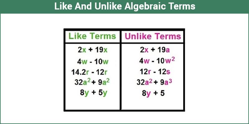 like-and-unlike-algebraic-terms