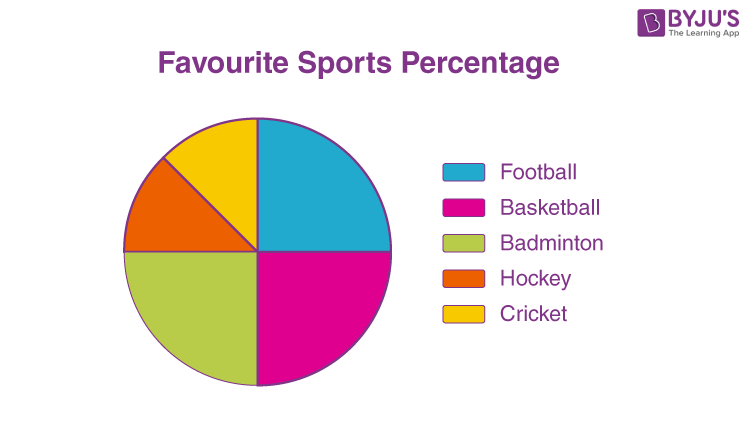 pie-chart