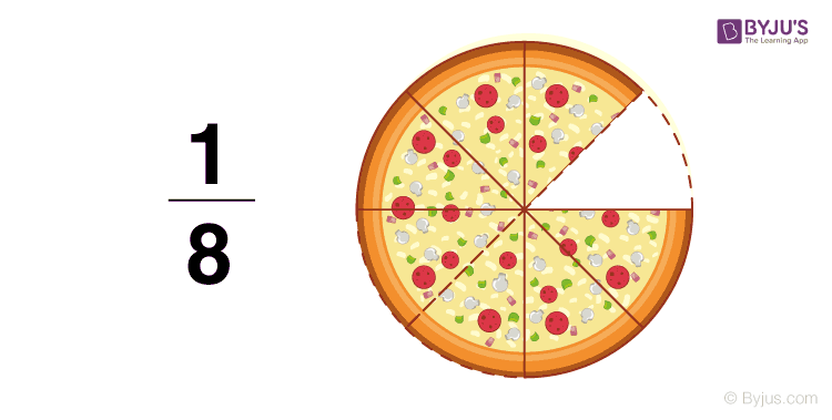 Similar Fraction Example For Grade 2