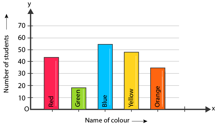 types-of-graphs-in-statistics