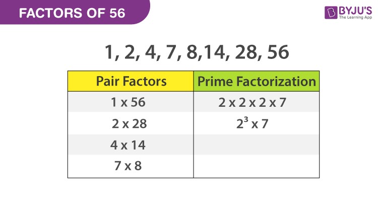 Factors Of 56