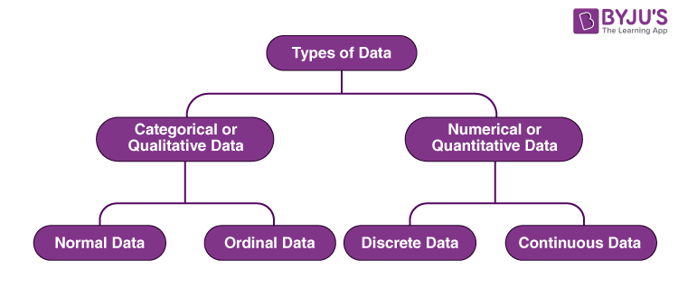 Types Of Data In Statistics