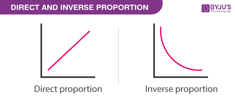 Directly Proportional Meaning In Marathi