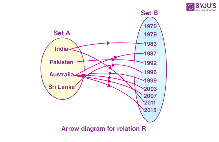 domain-range-and-codomain-of-a-function